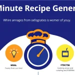 Revolutionize your meal planning with the 15-Minute Recipe Generator - turn everyday ingredients into quick, delicious, and nutritious meals in no time.