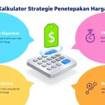 Optimalkan strategi harga produk Anda dengan Kalkulator Strategi Penetapan Harga kami - solusi cerdas untuk memaksimalkan profit dan daya saing di pasar.