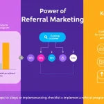 Unlock the potential of word-of-mouth marketing with our comprehensive guide to creating a powerful referral program for your business.