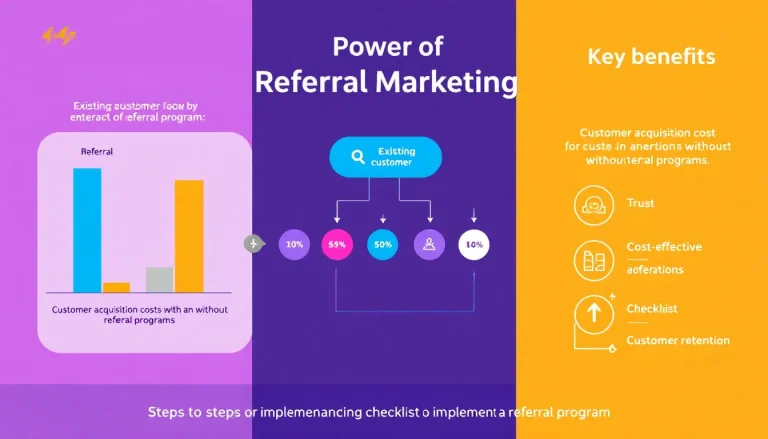 Unlock the potential of word-of-mouth marketing with our comprehensive guide to creating a powerful referral program for your business.