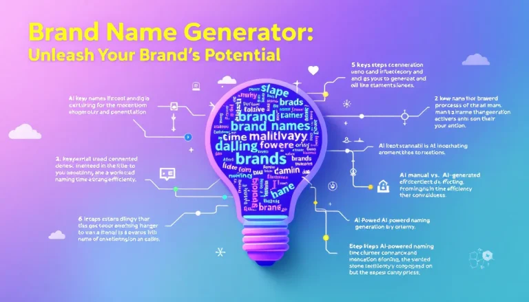 Discover the power of AI-driven branding with our Brand Name Generator - transforming your business identity into unforgettable names in minutes.