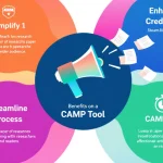 Maximize your research impact with the Content and Academic Marketing Promotion (CAMP) Tool - turning your academic work into a global conversation.