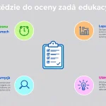 Zrewolucjonizuj proces oceniania z naszym narzędziem do oceny zadań edukacyjnych - przekształć czasochłonne analizy w efektywne i obiektywne oceny.