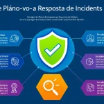 Prepare sua organização contra ameaças cibernéticas com nosso Gerador de Plano de Resposta a Incidentes - transformando complexidade em preparação eficaz em minutos.