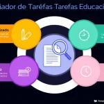 Transforme suas tarefas educacionais com o Avaliador de Tarefas: feedback construtivo instantâneo para educadores e criadores de cursos.