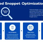 Master the art of featured snippet optimization with this comprehensive visual guide to claiming Google's coveted "Position Zero" and maximizing your search visibility.