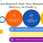 Discover your perfect funding match with our Grant Research Tool - connecting researchers to tailored funding opportunities in seconds.