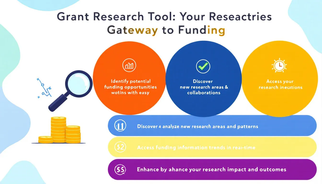 Discover your perfect funding match with our Grant Research Tool - connecting researchers to tailored funding opportunities in seconds.