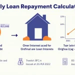 Visualize the impact of early loan repayment with our comprehensive infographic, showcasing potential savings in time and interest.