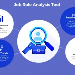 Revolutionize your recruitment process with our Job Role Analysis Tool - providing comprehensive insights and market trends at your fingertips.