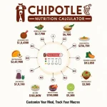 Discover the power of informed eating with Chipotle's interactive Nutrition Calculator - customize your perfect meal while effortlessly tracking your macros!