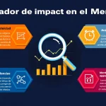 Potencia tus decisiones de inversión con nuestro Analizador de Impacto en el Mercado: transforma noticias recientes en análisis financieros precisos en minutos.