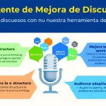 Potencia tu oratoria con nuestro Asistente de Mejora de Discursos: transforma tus ideas en presentaciones impactantes en minutos.