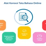 Tingkatkan kualitas tulisan Anda dengan Alat Koreksi Tata Bahasa Online - solusi cepat dan efektif untuk menciptakan teks bebas kesalahan.