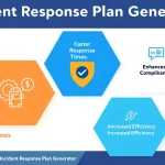 Optimieren Sie Ihre Cybersicherheit mit unserem Incident Response Plan Generator - maßgeschneiderte Notfallpläne in Minuten erstellt.