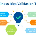 Revolutionize your entrepreneurial journey with our Business Idea Validation Tool - turning concepts into data-driven, market-ready strategies in minutes.