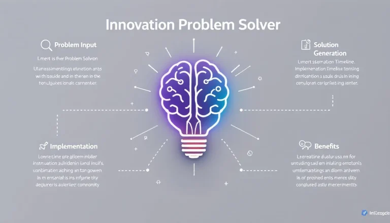 Transform complex business challenges into actionable solutions with our AI-powered Innovation Problem Solver - your strategic partner in digital problem-solving excellence.