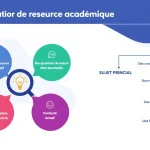 Optimisez votre processus de recherche avec notre Générateur de questions de recherche académique - transformez vos idées en questions pertinentes en quelques clics.