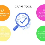 Revolutionize your market research with the Competitor Analysis for Product/Market (CAPM) Tool - transforming complex data into actionable insights for strategic business decisions.