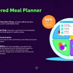 Revolutionize your nutrition with our AI-Powered Meal Planner - personalized, efficient, and tailored to your unique dietary needs and preferences.