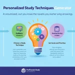 Revolutionize your learning experience with the Personalized Study Techniques Generator - tailoring effective strategies to your unique learning style and needs.