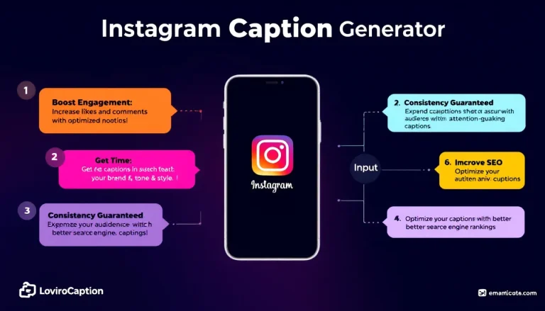 Elevate your Instagram game with our Caption Generator - crafting engaging, brand-aligned captions in seconds!