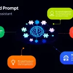 Revolutionize your AI interactions with the AI-Powered Prompt Engineering Assistant - breaking down complex tasks into optimized, sequential prompts for enhanced LLM performance.