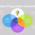 Revolutionize your marketing strategy with our Value Proposition Generator - transform product features into compelling customer benefits effortlessly.