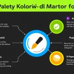 Odkryj moc kolorów dla Twojej marki z naszym intuicyjnym Kreatorem Palety Kolorów - stwórz unikalną tożsamość wizualną w kilka minut!