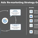 Transform your remarketing campaigns with our Google Ads Strategy Generator - the all-in-one tool that helps you reconnect with previous website visitors and boost conversions effectively.