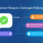 Tingkatkan efisiensi layanan pelanggan Anda dengan Generator Respons Dukungan Pelanggan - solusi cepat untuk komunikasi yang konsisten dan berkualitas tinggi.