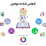 أداة إنشاء خطة تسويق الكتب: حوّل كتابك إلى نجاح تجاري بخطة تسويقية مخصصة في دقائق معدودة.