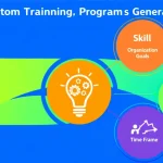 Revolutionize employee development with our Custom Training Program Generator - transforming organizational needs into tailored learning experiences effortlessly.