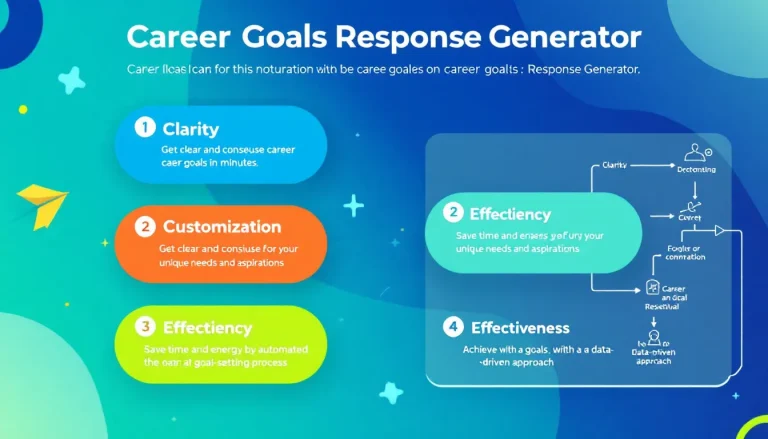 Elevate your interview game with the Career Goals Response Generator - aligning your aspirations with company objectives for impactful answers.