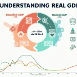 Discover the power of Real GDP: Learn how this crucial economic indicator provides a clearer picture of economic growth by adjusting for inflation.