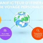 Découvrez notre Planificateur d'Itinéraire de Voyage Personnalisé : créez votre aventure sur mesure en quelques clics !