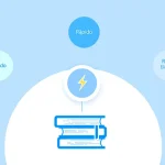 Simplifique sua pesquisa acadêmica com nosso Gerador de Lista de Fontes Acadêmicas - transformando horas de busca em resultados instantâneos e relevantes.