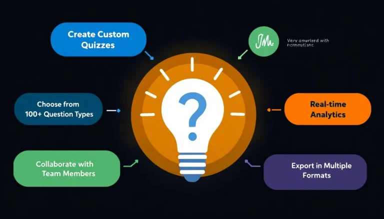 Revolutionize your assessment process with our Custom Quiz Generator - create engaging, tailored quizzes for any topic in minutes.