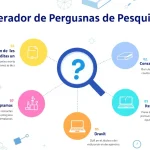 Revolucione sua pesquisa acadêmica com o Gerador de Perguntas de Pesquisa - transformando ideias em questões instigantes em minutos.