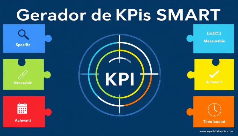 Revolucione a definição de metas com nosso Gerador de KPIs SMART - transformando objetivos organizacionais em indicadores eficazes em minutos.