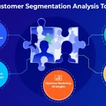 Unlock powerful marketing insights with our Customer Segmentation Analysis Tool - transforming raw data into actionable customer segments for targeted strategies.