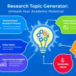 Revolutionize your research process with our AI-powered Research Topic Generator - transforming broad concepts into unique, tailored study ideas in seconds.