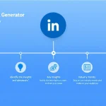 Boost your LinkedIn engagement with our AI-powered Post Generator - crafting algorithm-optimized content in minutes!