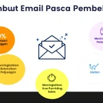 Optimalkan komunikasi pasca pembelian dan tingkatkan loyalitas pelanggan dengan Pembuat Email Pasca Pembelian yang inovatif dan mudah digunakan.