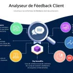 Optimisez votre produit grâce à notre Analyseur de Feedback Client - transformez les commentaires en améliorations concrètes en quelques clics.