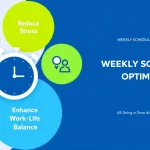 Maximize your productivity with the Weekly Schedule Optimizer - transform your chaotic to-do list into a strategic, balanced weekly plan.