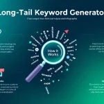 Transform your SEO strategy with our intelligent Long-Tail Keyword Generator - turning user insights into targeted, high-converting search phrases.