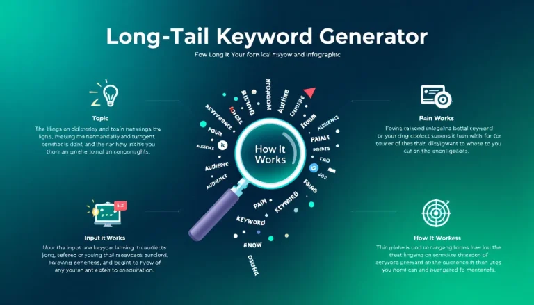 Transform your SEO strategy with our intelligent Long-Tail Keyword Generator - turning user insights into targeted, high-converting search phrases.