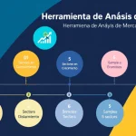 Descubre oportunidades de crecimiento en tu industria con nuestra Herramienta de Análisis de Mercado, transformando datos complejos en estrategias accionables en minutos.