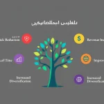 اكتشف قوة التنويع في أعمالك مع أداتنا الاستراتيجية - حول رؤيتك إلى خطة عمل متكاملة في دقائق.